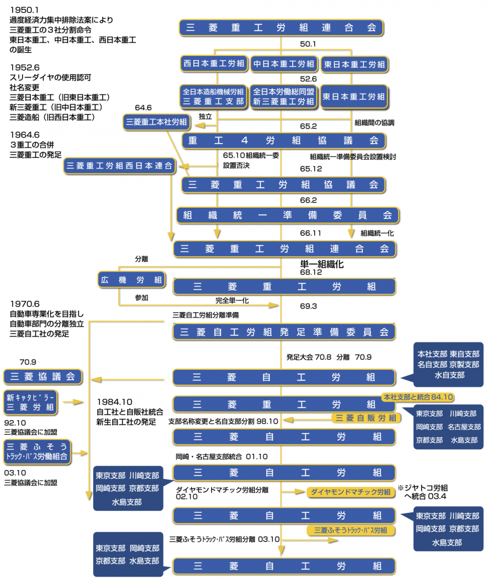 沿革